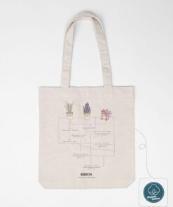 Resident Evil Borsa Portatutto Herbs Itemlab